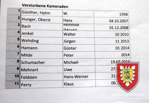 242 - 238 Liste der Verstorbenen aus dieser Zeit